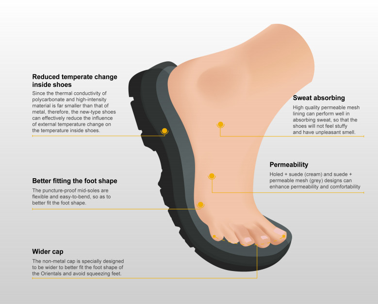 Giầy bảo hộ lao động LANCER SP2010911